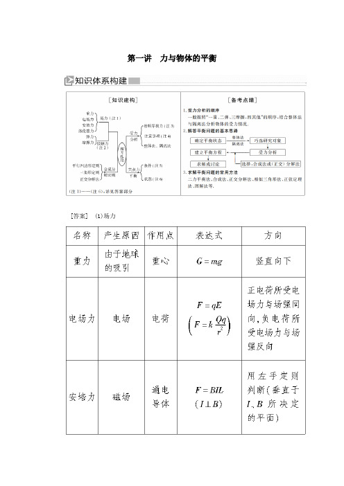 (新课标)2020版高考物理大二轮复习专题一力与运动第一讲力与物体的平衡教学案