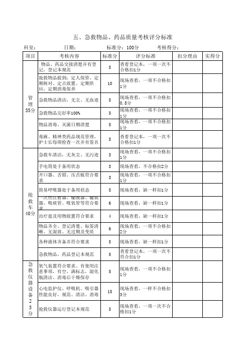 急救物品、药品质量考核评分标准