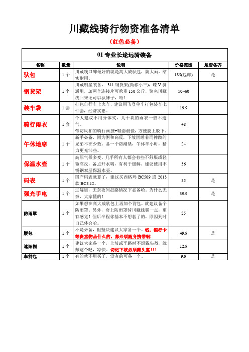 川藏线骑行物资准备清单