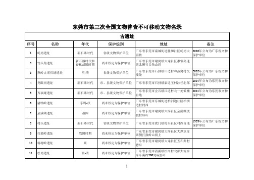 东莞市第三次全国文物普查不可移动文物名录