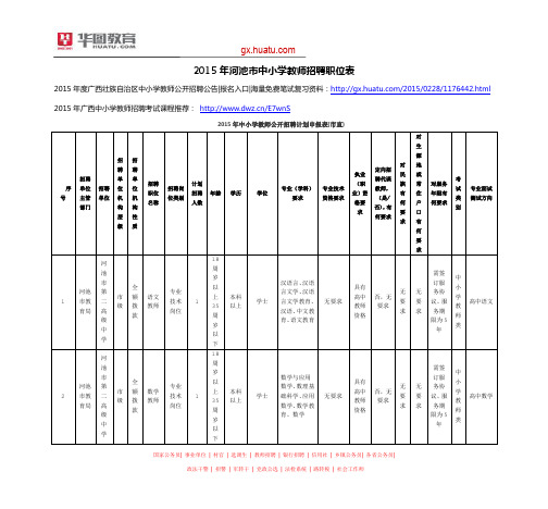 2015年河池市中小学教师招聘职位表