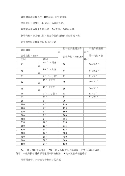 钢管与塑料管规格