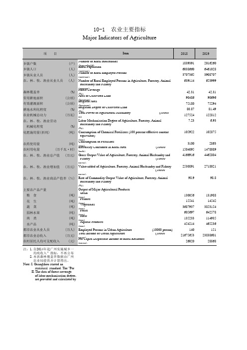 广州统计年鉴2020社会经济发展指标：农业主要指标