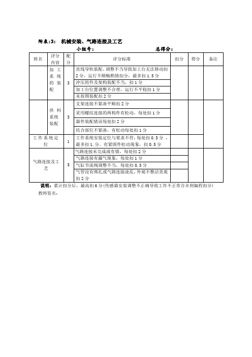 机械、气路评分记录表[1页]