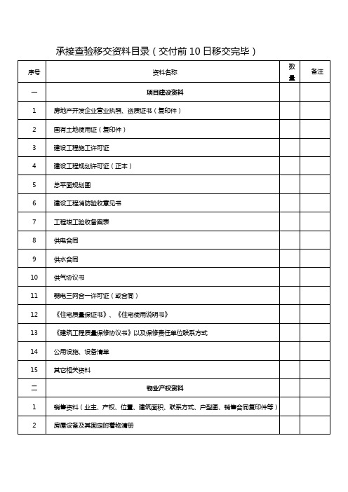 承接查验移交资料目录