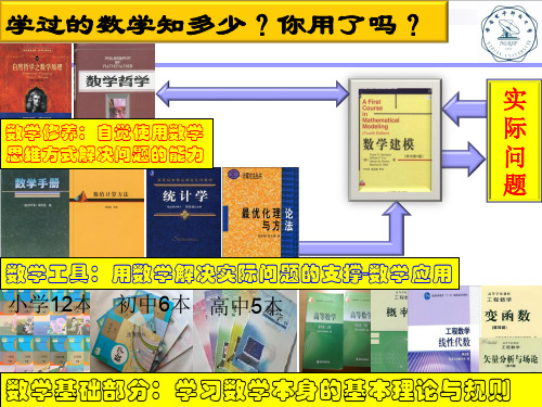 数学建模基本要素