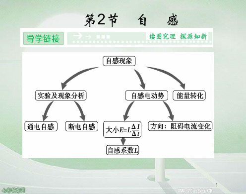 物理选修3-2鲁科版第2节自感和第3节自感现象的应用课件.