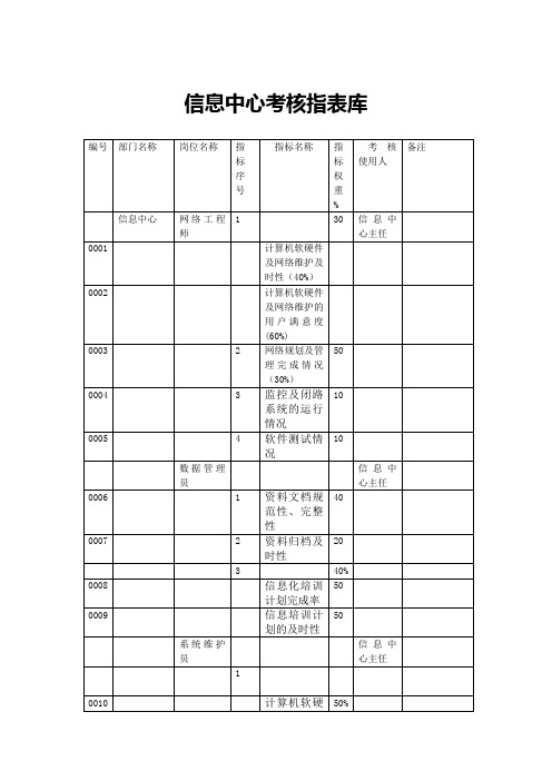 信息中心考核指标库