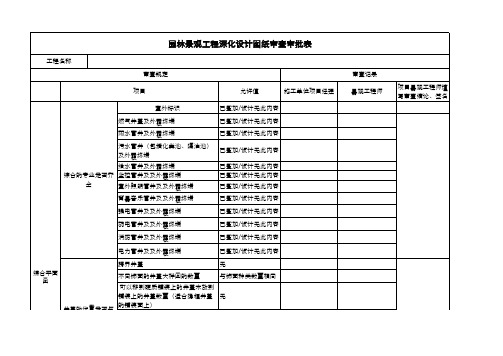 园林景观工程深化设计图纸审核审批表