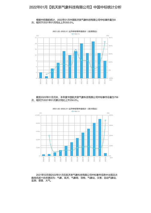 2022年01月【航天新气象科技有限公司】中国中标统计分析