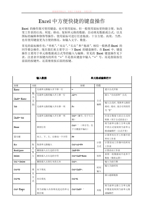 excel中方便快捷的键盘操作