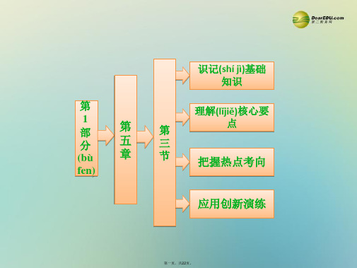 高中地理 第五章 第三节 公众参与课件 新人教版选修1 