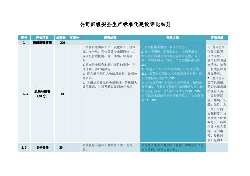 班组安全生产标准化建设评比细则