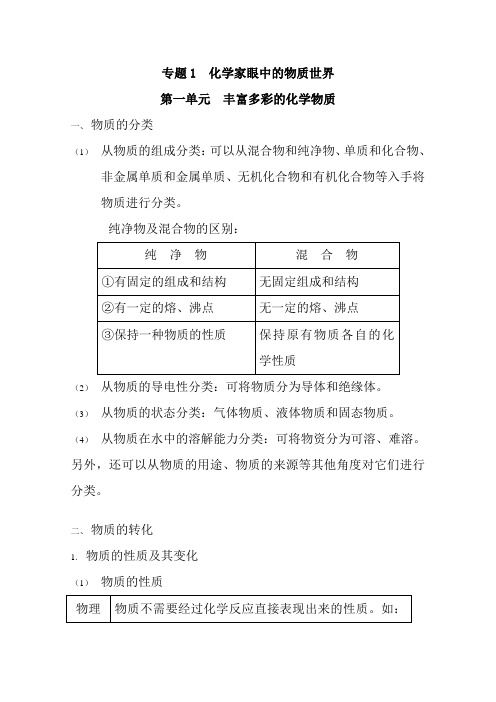 高中化学苏教版必修1知识点全面总结