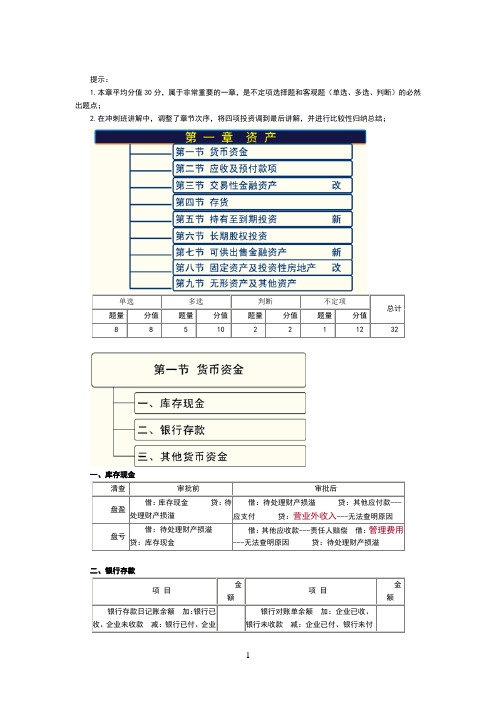 初级会计实务的重点归纳资料