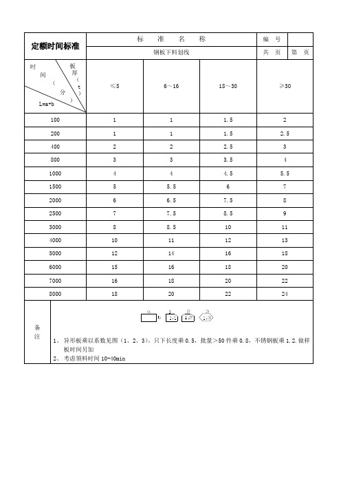 定额时间标准