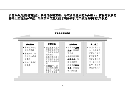 罗兰贝格通用技术集团战略咨询研讨会报告