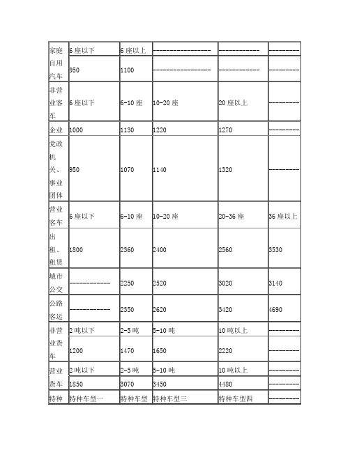 2、车船税及交强险基础费率表