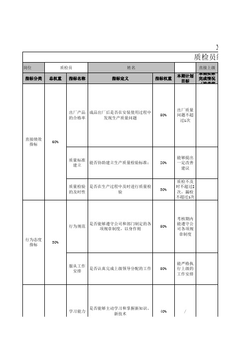 质检员绩效考核量表.xls
