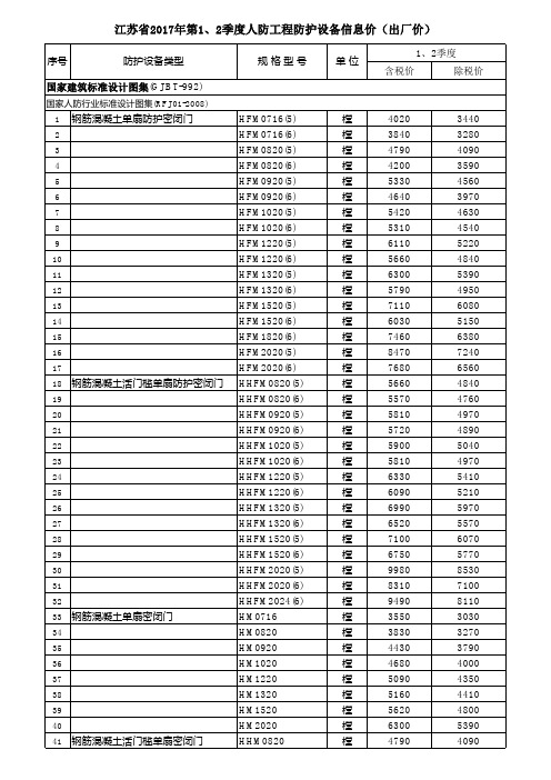 江苏省2017年第1、2季度人防工程防护设备信息价(出厂价)