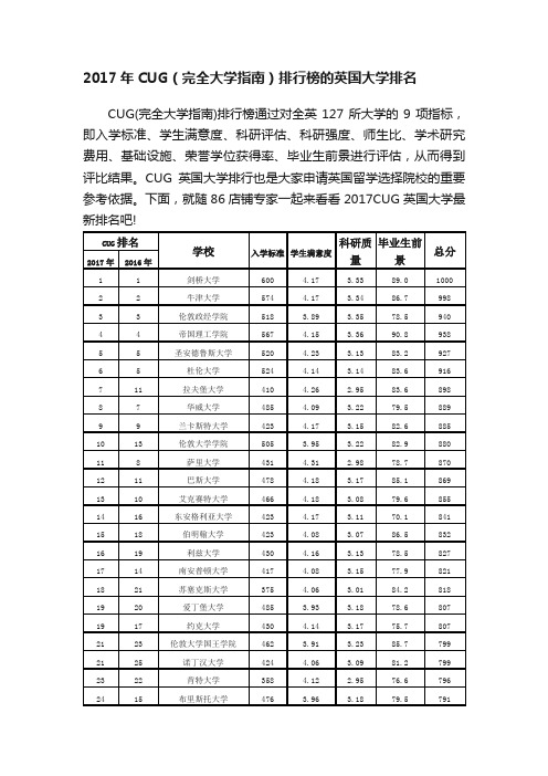 2017年CUG（完全大学指南）排行榜的英国大学排名