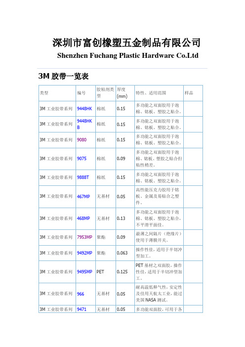 常用胶带型号与特性