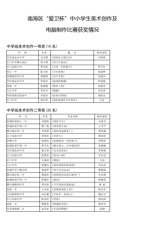 南海区爱卫杯中小学生美术创作及电脑制作比