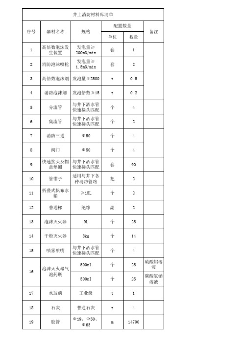 井上下消防材料库清单1