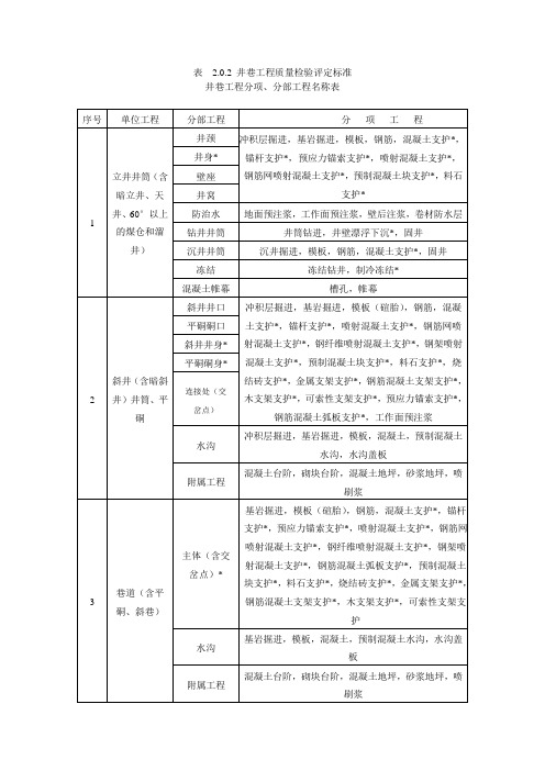 井巷工程质量评定表