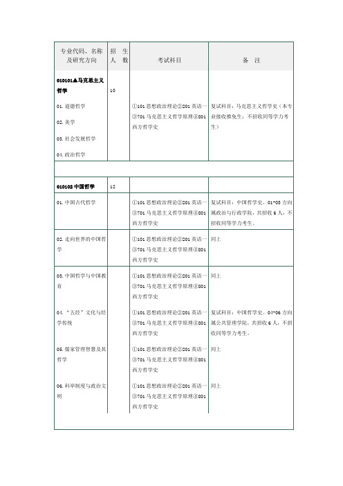 华南师范大学2012硕士研究生