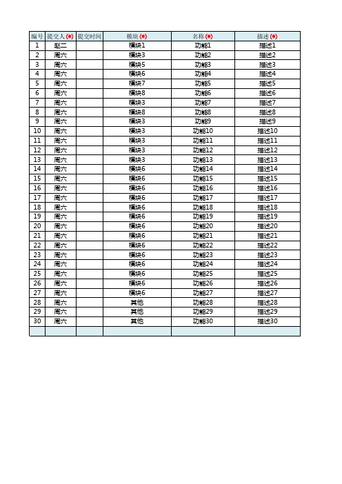 阿里需求管理模板