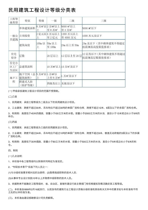 民用建筑工程设计等级分类表