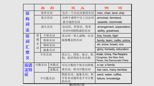 新编英语语法教程讲