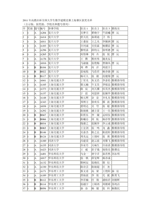 高教社杯全国大学生数学建模竞赛上海赛区获奖名单-2011年