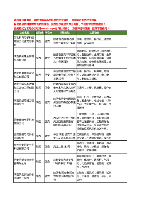 新版陕西省操作台工商企业公司商家名录名单联系方式大全66家