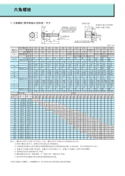 六角螺栓参数
