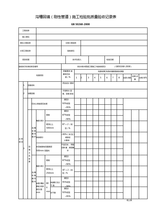 沟槽回填(刚性管道)施工检验批质量验收记录