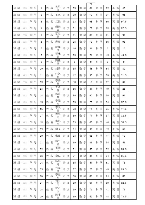 三(3)学生成绩登记表