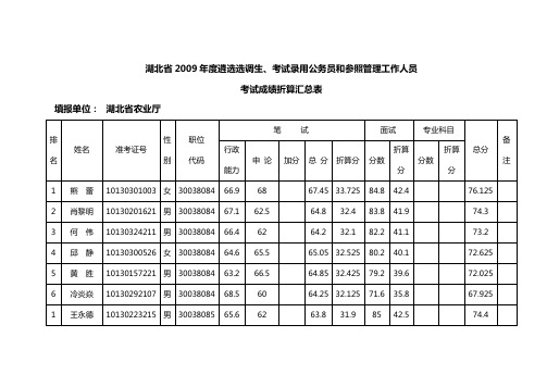 湖北省2009年度遴选选调生