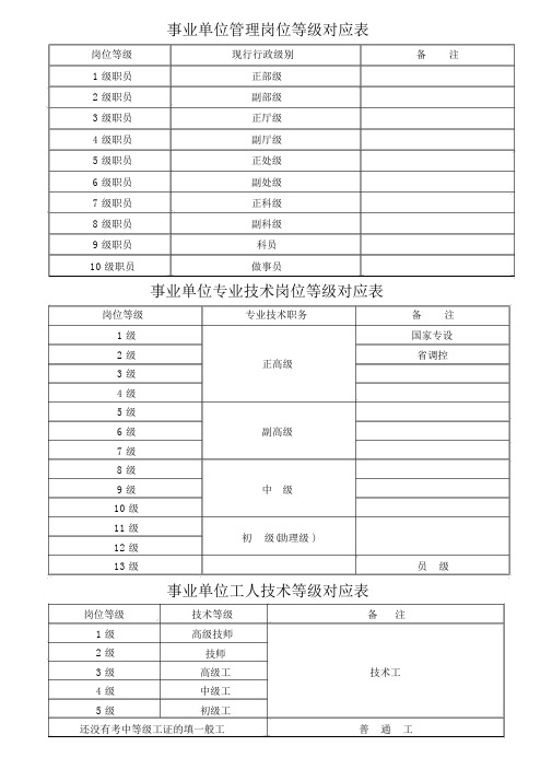 事业单位管理岗位专业技术岗位工人技术等级对应表