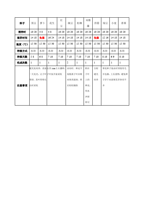 家庭芽苗菜生产技术