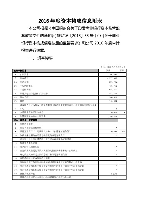 2016年度资本构成信息附表