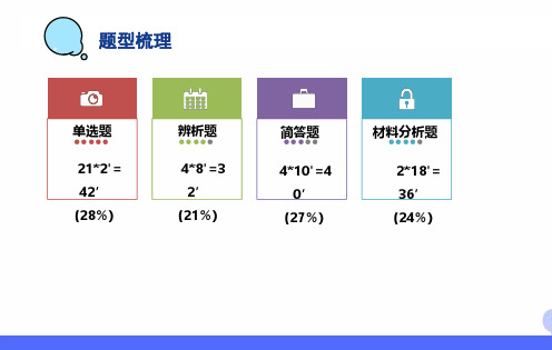 教资中学教育知识与能力 教师资格系统班-主观专项-材料分析题