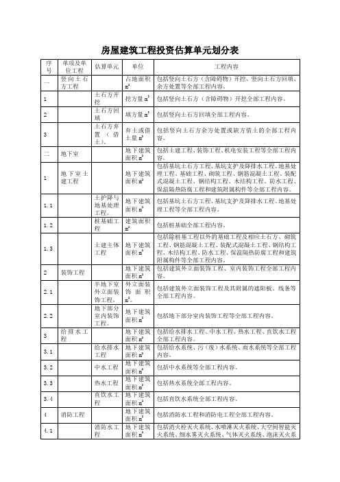 房屋建筑工程投资估算单元划分表