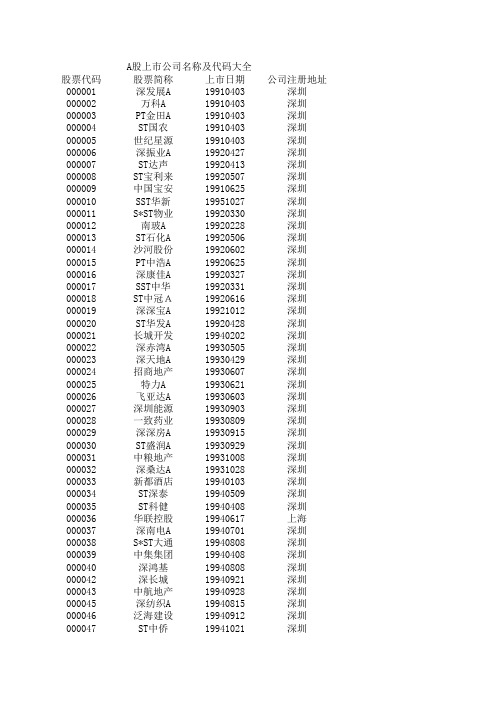 A股上市公司名称及代码大全