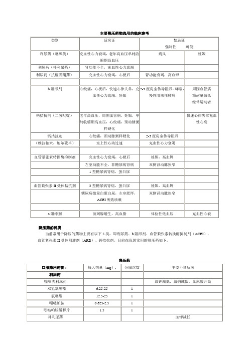 高血压药物总结