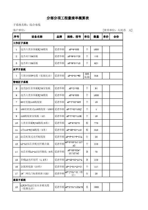 分部分项工程量清单概算表.pdf