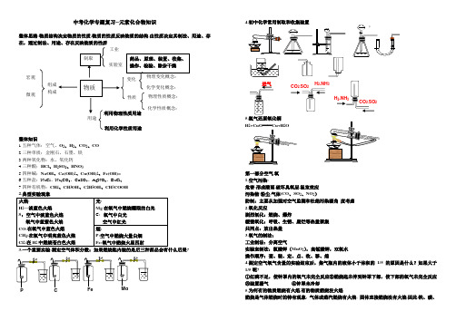 中考化学专题复习--元素化合物知识