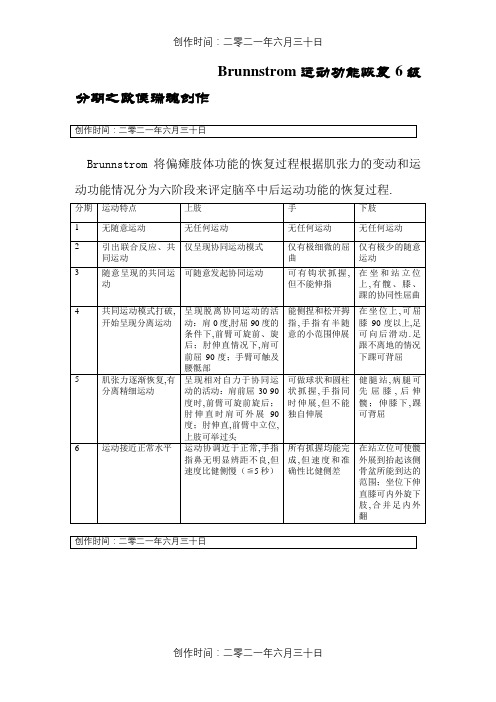 Brunnstrom运动功能恢复6级分期