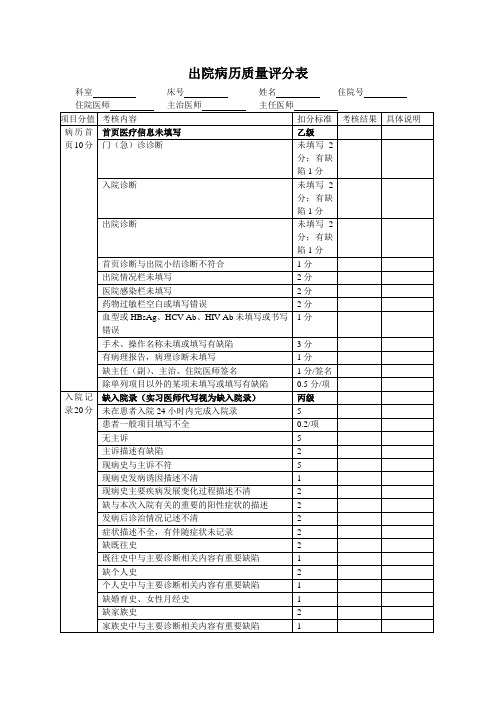 出院病历评分表